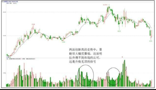股票拉升时的盘面形态特征