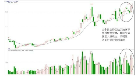 股票拉升时的盘面形态特征