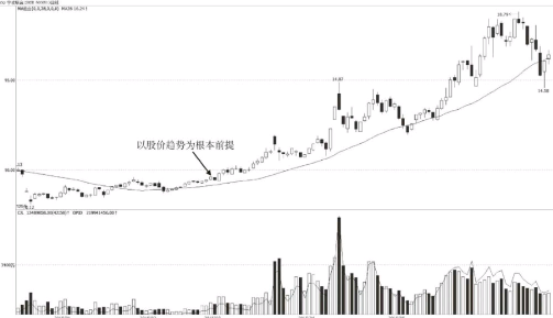 利率变动带来的短线买点机会