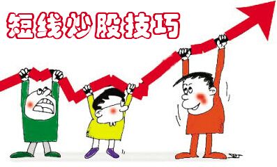 怎么找股票支撑与压力位的分析方法