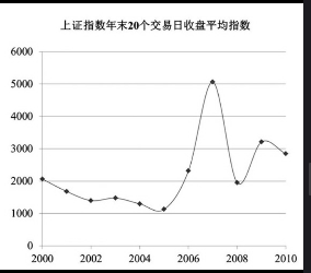 系统风险和非系统风险-股票基础知识