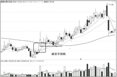 主力操作涨停板的常见形态及手法