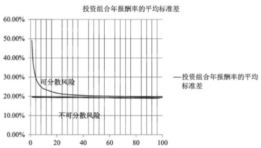 做股票如何控制风险