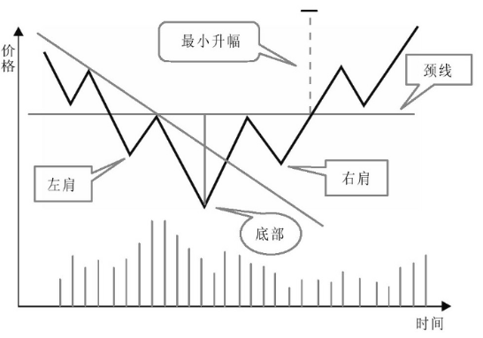 底部反转的K线图形态（图解）