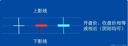 K线图经典图解-十字线的应用技巧