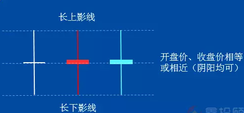 K线图经典图解-十字线的应用技巧