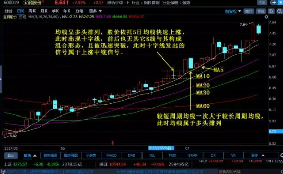 K线图经典图解-十字线的应用技巧