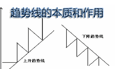 股票趋势线分析-趋势线的买卖点