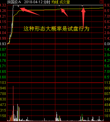 股票涨停后途中又打开涨停板意味着什么？又该如何分析？