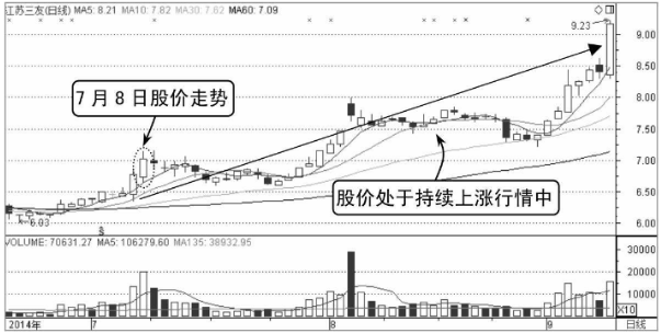 股票支撑点的买入技巧