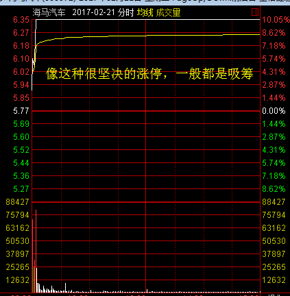 股票涨停后途中又打开涨停板意味着什么？又该如何分析？