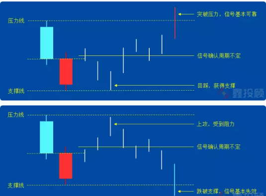 K线图组合经典图解-好友反攻形态