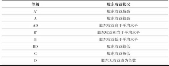 股票的风险评估方法与技巧