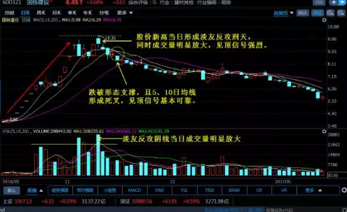 组合K线图解-淡友反攻形态