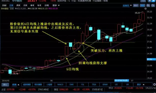 组合K线图解-淡友反攻形态