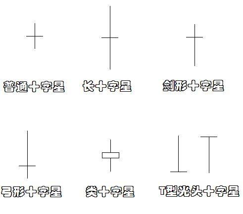 十字线K线图的止损技巧