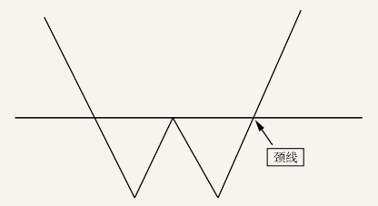 k线突破形态-遇到这几种形态可以判定为有效突破