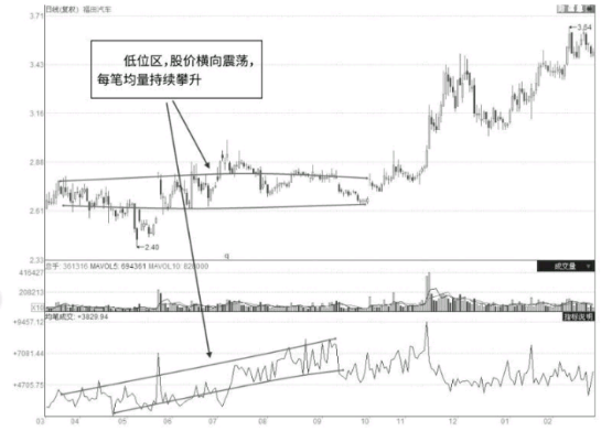 股票上涨的根本原因是什么？是什么推动股价上涨的？