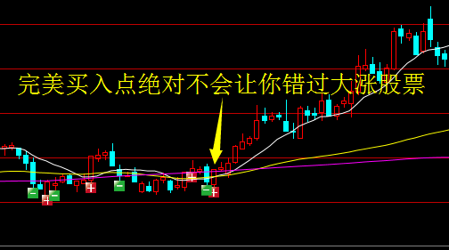 股票上涨的根本原因是什么？是什么推动股价上涨的？