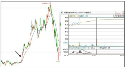 股票低开好还是高开好-股票基础知识