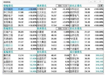 盘中分析股价走势的一些小技巧-股票入门基础知识