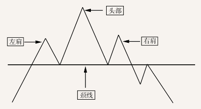 从K线形态把握卖点