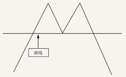 从K线形态把握卖点