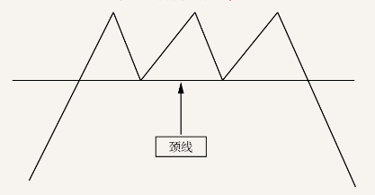 从K线形态把握卖点