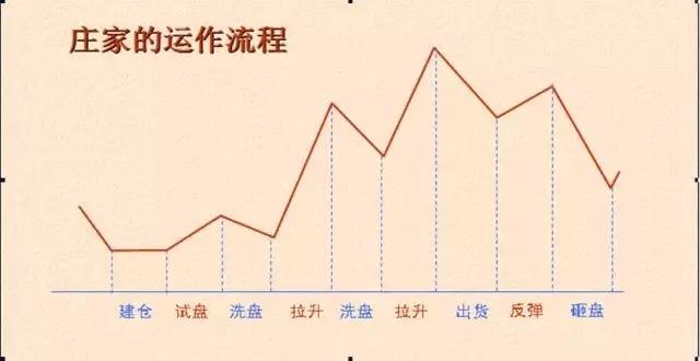 主力一般会选择什么时候拉升股票-股票拉升时机分析