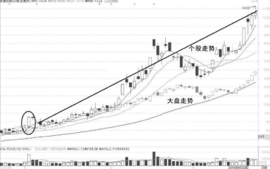 短线选股技巧-短线选股方法