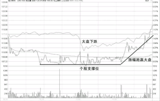 短线选股技巧-短线选股方法