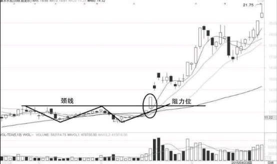 缺口形态的超级短线战法