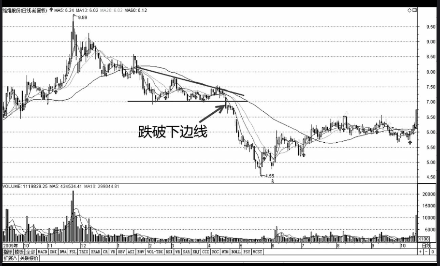 股票K线图卖出信号经典图解(图解)