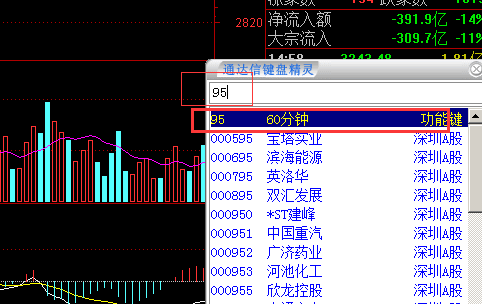 用60分钟走势图寻找短信最佳卖点 