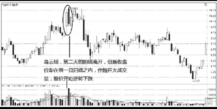 K线图的卖出信号组合（附图）