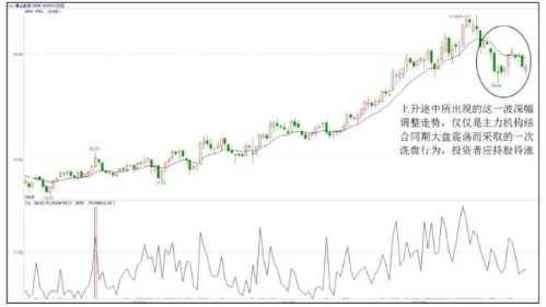 炒股心态很重要-从容应对洗盘与震仓