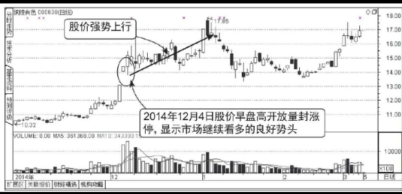 早盘放量涨停的后期走势分析