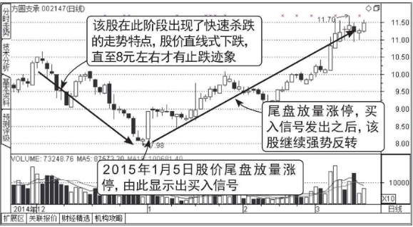 股票尾盘放量涨停意味着什么