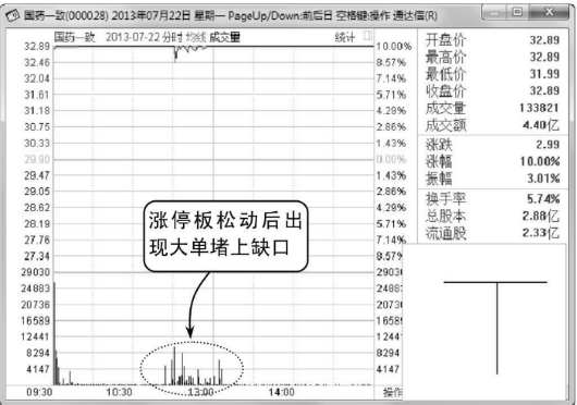 “T”字型K线图（图解）