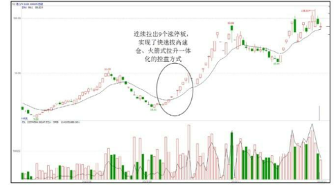 题材股的建仓手法和快速拉升手法