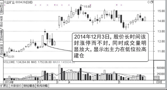 开盘放量涨停,尾盘收大阴线的洗盘图形