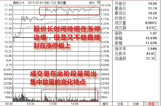 股价在涨停位置迟迟不封住-反而放量出货的图形介绍