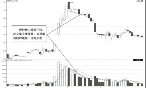 短期暴涨后的股票如何分析能否持续？