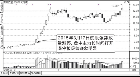 涨停板建仓图形（图解）