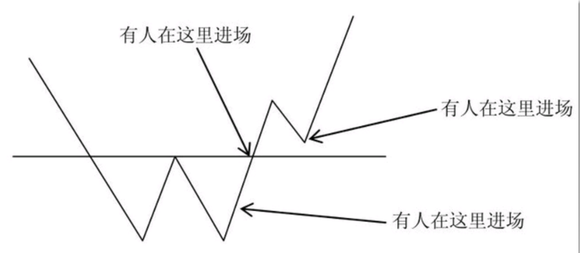 技术分析的反面意见