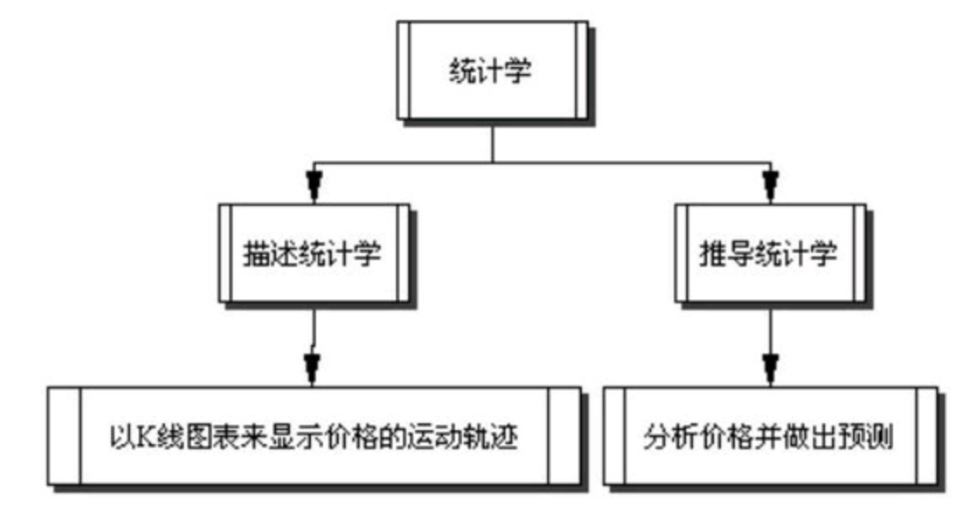 技术分析的反面意见