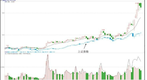 告诉你主力是怎么选择题材股的-股票知识