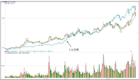 告诉你主力是怎么选择题材股的-股票知识