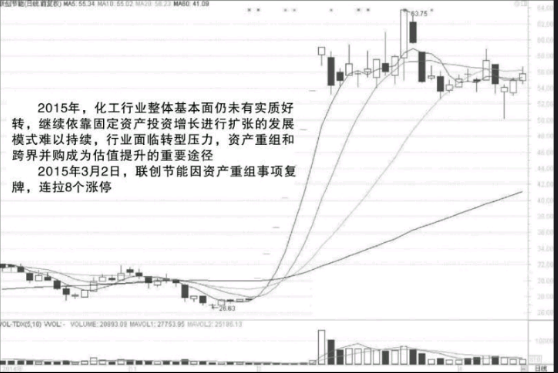 短线选股方法-如何发现有短线题材的股票