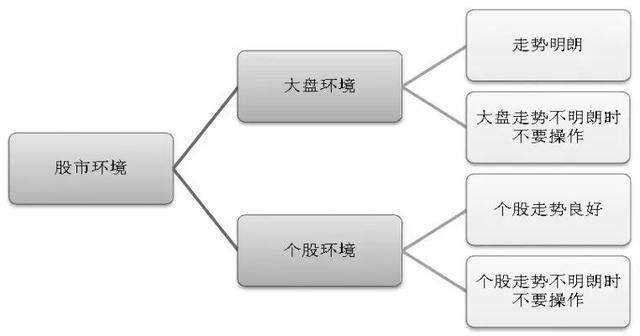 股票做T是什么意思？股票如何做T？